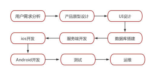 軟件開發服務 構建數字化未來的核心支柱