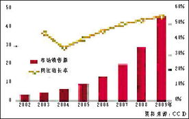 軟件外包服務(wù)的利潤(rùn)潛力 為何外包測(cè)試能達(dá)到35%的利潤(rùn)率