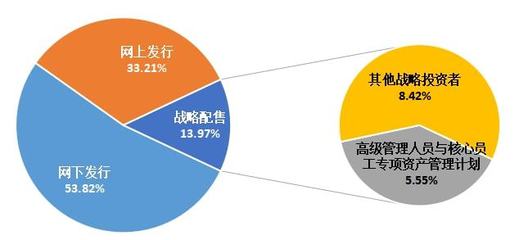 軟通動(dòng)力 上市光環(huán)下的模式隱憂與軟件外包的十字路口