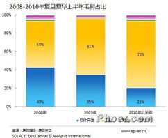 日本地震對軟件外包公司的短期影響 挑戰(zhàn)與應對策略