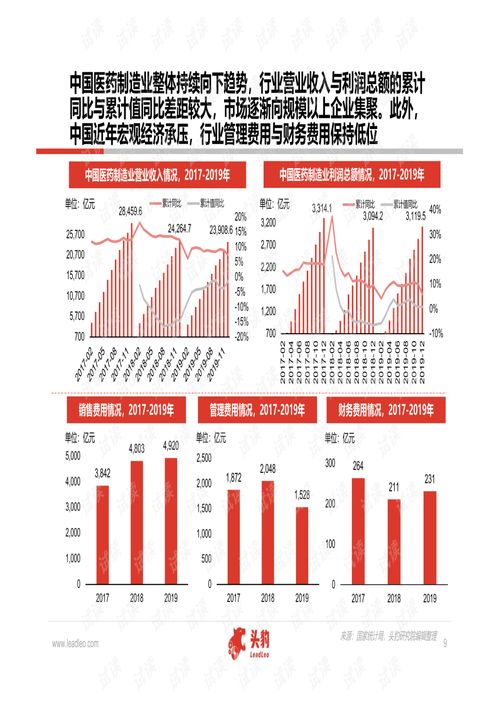 中國醫(yī)藥研發(fā)外包服務（CRO）行業(yè)深度研究報告（2020版）