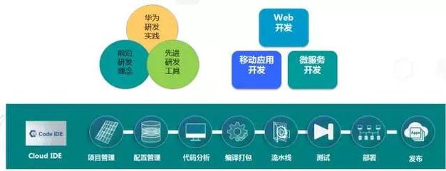 華為云推廣宣講會中關村e谷站活動順利舉行 深化軟件外包服務合作，共筑數智未來